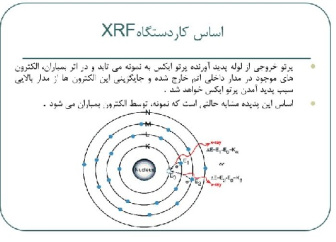 پاورپوینت آماده روش XRF به زبان فارسی