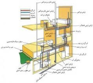 يك رگي كردن ساختمان