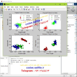 دانلود پروژه سورس کد برنامه الگوریتم خوشه بندی کامینز  KMeans Clustering Algorithm یادگیری ماشین به زبان متلب