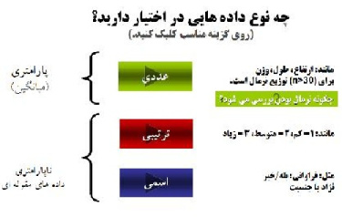 پاورپوینت آماده راهنمای انتخاب یک آزمون مناسب آماری