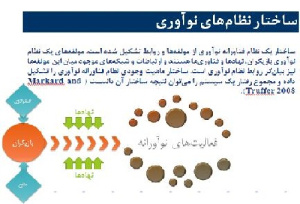 پاورپوینت آماده بررسی نظام های نوآوری