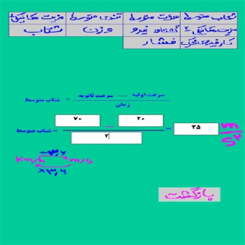 نرم افزار فرمول های علوم تجربی نهم(نسخه اندرویدی وفلش)