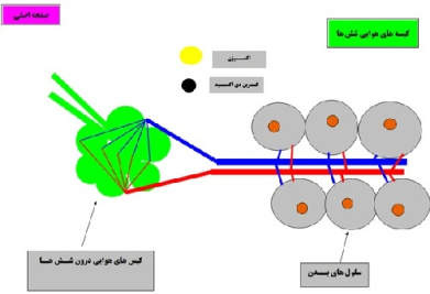 نرم افزار تعاملی علوم تجربی سال هفتم(ویندوزی)