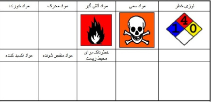 نرم افزار MSDS  فارسی