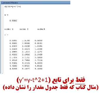 کد متلب برای مشتق گیری عددی  به روش تیلور با مرتبه های 1و 2 و 4