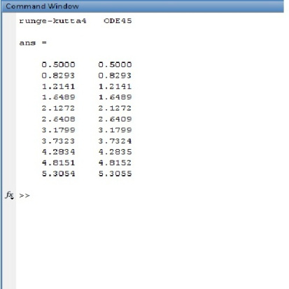 کد متلب برای مشتق گیری عددی  به روش رانگ کوتا مرتبه 4 و مقایسه با ODE 45
