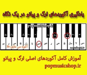 آموزش آکورد ها در ارگ و پیانو