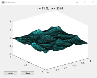 کد متلب نمایش امواج در آب سطحی به صورت انیمیشن