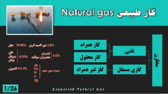 پاورپوینت درباره گاز طبیعی مایع شده ( LNG )