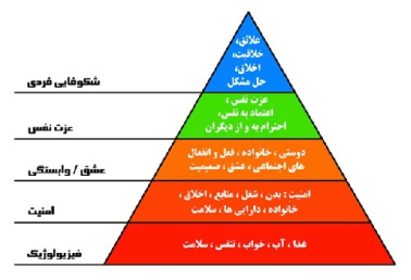 پاورپوینت نظریه انسان گرایی مازلو