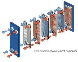 مبدل حرارتی صفحه ای plate heat exchanger