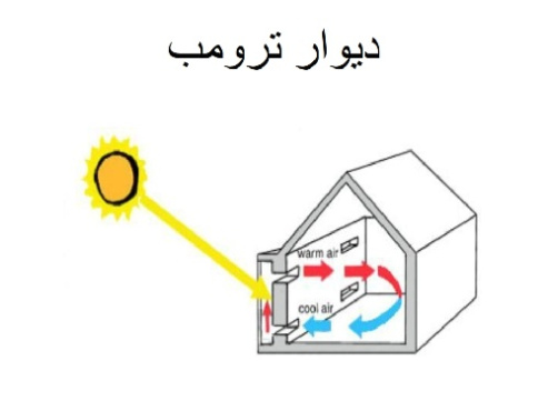 پاورپوینت دیوار ترومب