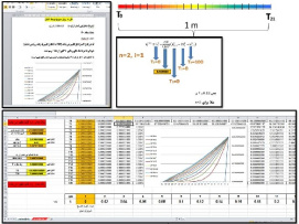 پروژه cfd حل معادله گرما به روش  صریح برای یک میله توسط اکسل