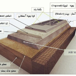 مدیریت تعمیر و نگهداری روسازی انعطاف پذیر (آسفالتی)