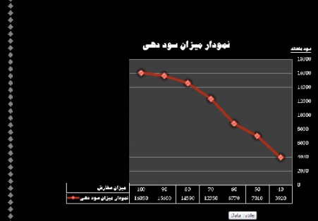 دانلود  شبیه ساز مونت کارلو