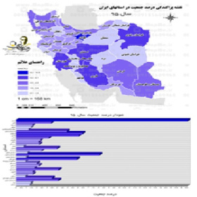 نقشه پراکندگی درصد جمعیتی ایران به تفکیک استان به همراه نمودار سال 95