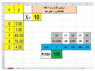 درون یابی یک تابع به روش لاگرانژ با استفاده از اکسل