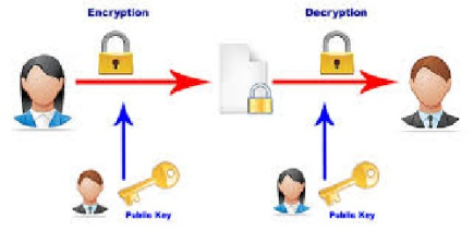 تحقیق در مورد رمزنگاري كليد عمومي  و rsa