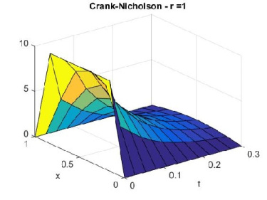 انتقال حرارت یک بعدی به روش کرانک نیکلسون