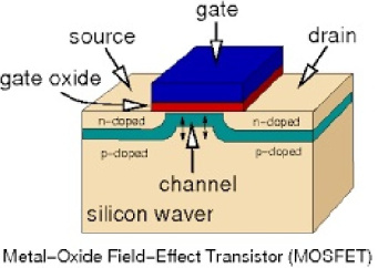پاورپوینت کامل و جامع با عنوان ترانزیستورهای ماسفت (MOSFET) و تکنولوژی CMOS در 101 اسلاید