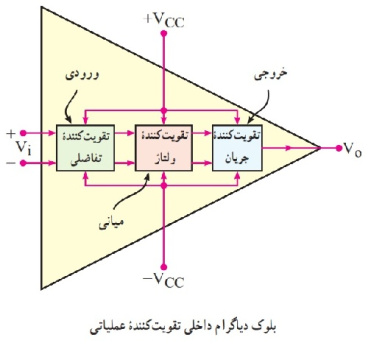 پاورپوینت کامل و جامع با عنوان تقویت کننده های عملیاتی (Op-Amp) در 38 اسلاید