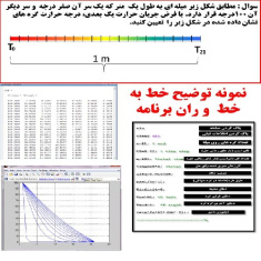 حل معادله حرارت یک بعدی  روش تفاضل محدود(میله ای با طول مشخص و دمای دو سر معلوم)و حل ماتریس سه قطری بوجود آمده در متلب به روش مستقیم(معکوس ماتریس)