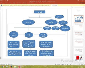 پاورپوینت درباره ورزش و نیرو