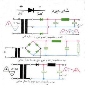 تحقیق درباره ديود زنر