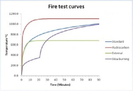 قابلیت اطمینان پروفیل های ساختمانی دیواره انفجاری Reliability of Profiled Blast Wall Structures