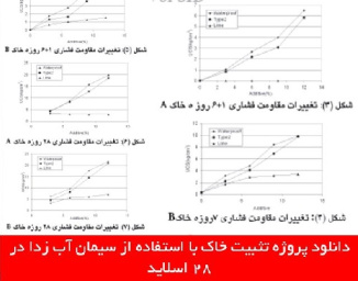 دانلود پروژه تثبیت خاک با استفاده از سیمان آب زدا