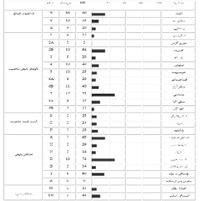 MCMI-III نمره گذاری و تفسیر (2مورد)