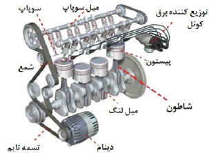 موتور طراحی شده در کتیا