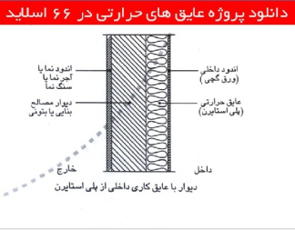 دانلود پروژه عایق های حرارتی