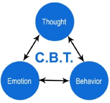 دلایل پایه ای، ریشه ای و اصلی شکست شیوه درمانی CBT یا شناخت درمانی بر روی برخی مراجعان