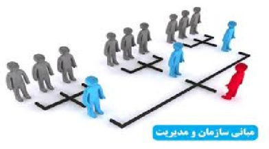 تحقیق درباره رهبري در سازمان هاي مبتني بر تيم