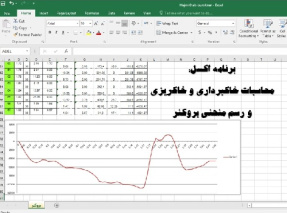 برنامه اکسل محاسبات خاکبرداری و خاک ریزی و رسم منحنی بروکنر