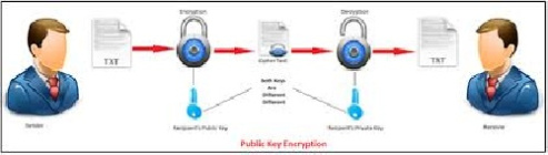 تحقیق درباره رمزنگاري كليد عمومي وrsa