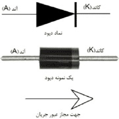 دانلود پاورپوینت درباره دیود