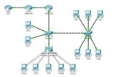 شبه سازی شبکه های کامپیوتری توسط نرم افزار packet tracer همراه با آموزش مفاهیم کاربردی شبکه