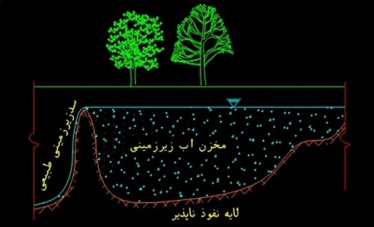 پاورپوینت درباره سدهای زیرزمینی