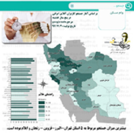 نقشه میزان علاقه مندی استانها به وام مسکن بر اساس میزان جستجو کاربران آنلاین در بازه زمانی 5 سال گذشته قبل از سال 96