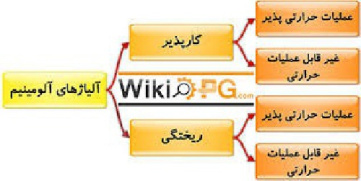 پاورپوینت رسوب سختی آلیاژهای آلومینیوم – پیرسختی 27 اسلاید