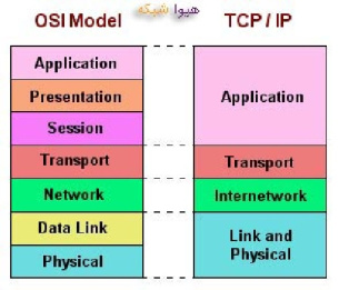 تحقیق درباره لایه های مدل OSI و مقايسه با مدل TCP/IP
