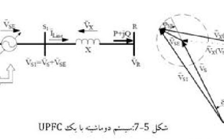 جزوه بلادرنگ - عملگرها کنترل ابزار دقیق دانشگاه علمی کاربردی ساپکو