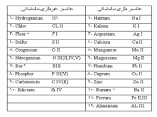 پاورپوینت ویژگیهای فنی موثر در انتخاب و بکارکیری مصالح