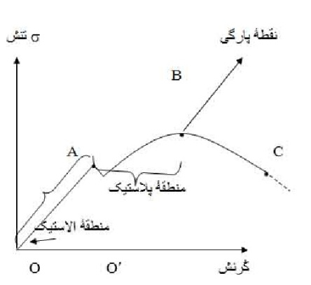 پاورپوینت کامل و جامع با عنوان تنش و تغییر شکل نسبی در اثر تنش در زمین شناسی ساختمانی در 60 اسلاید