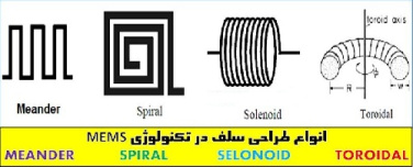 پاورپوینت کامل و جامع با عنوان افزاره های غیر فعال در مدارات فرکانس رادیویی (RF) در 72 اسلاید