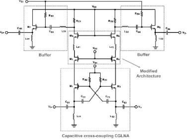 پروژه شبیه سازی مقاله تقویت کننده کم نویز فوق پهن باند 14-2 GHz با توان پایین برای گیرنده های بی سیم با نرم افزار ADS