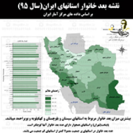 نقشه و نمودار مقایسه شاخصه بعد خانوار در استانهای کشور بر اساس آمار سال 95