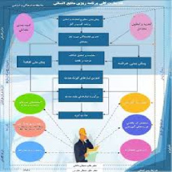 تحقیق  درباره الگوي برنامه ريزي منابع انساني